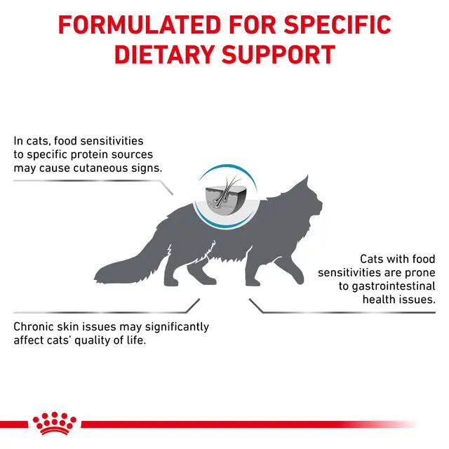 ROYAL CANIN ANALLERGENIC GATO 2KG