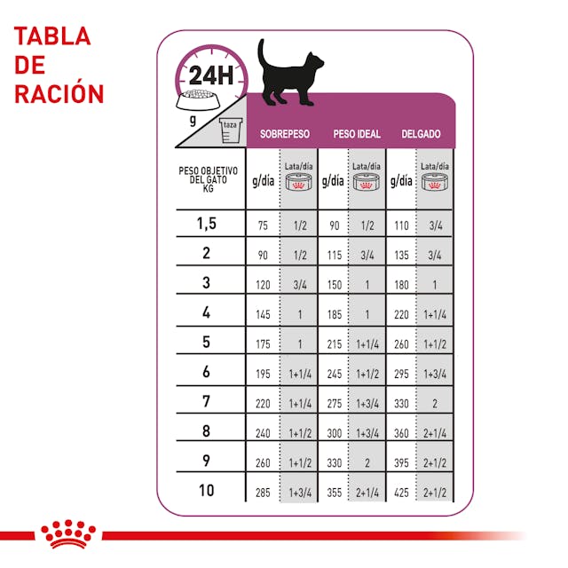 ROYAL CANIN RENAL SUPORT GATO 145GR.