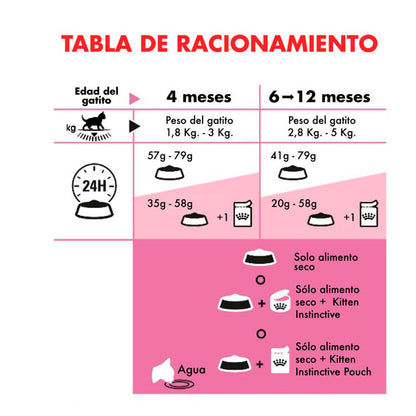 ROYAL CANIN KITTEN 1.5KG