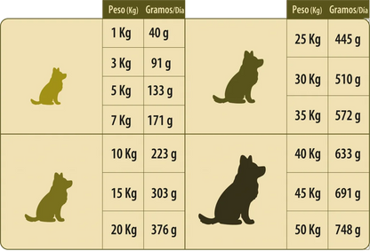 SUPERPET ALIMENTO CACHORRO 18KG