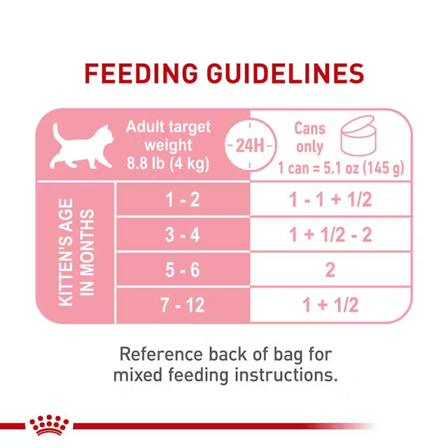 ROYAL CANIN KITTEN INSTINTIVE LATA 145GR.